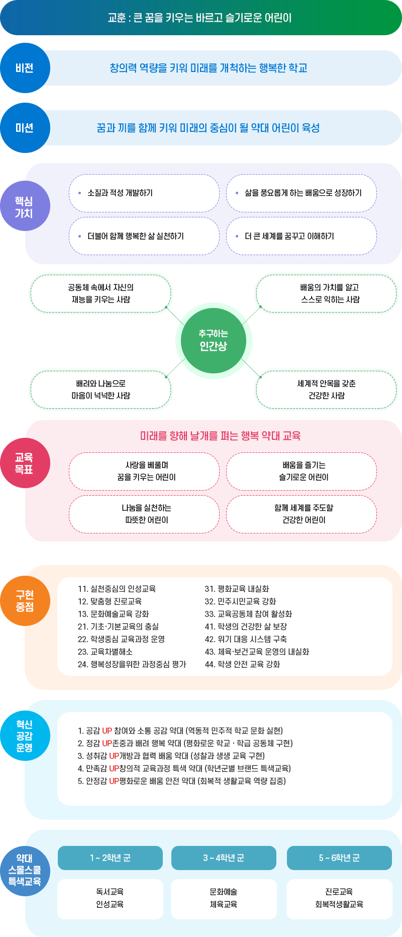 교육목표 이미지